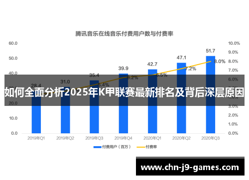 如何全面分析2025年K甲联赛最新排名及背后深层原因 如何全面分析2025年K甲联赛最新排名及背后深层原因