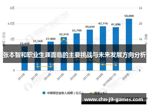 张本智和职业生涯面临的主要挑战与未来发展方向分析 张本智和职业生涯面临的主要挑战与未来发展方向分析