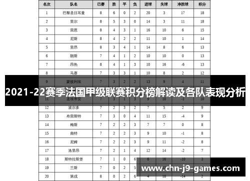 2021-22赛季法国甲级联赛积分榜解读及各队表现分析 2021-22赛季法国甲级联赛积分榜解读及各队表现分析