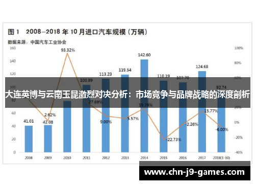 大连英博与云南玉昆激烈对决分析:市场竞争与品牌战略的深度剖析 大连英博与云南玉昆激烈对决分析:市场竞争与品牌战略的深度剖析