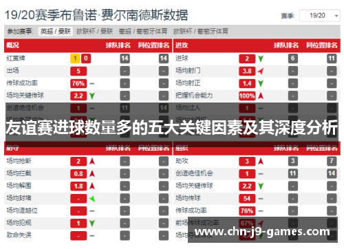 友谊赛进球数量多的五大关键因素及其深度分析