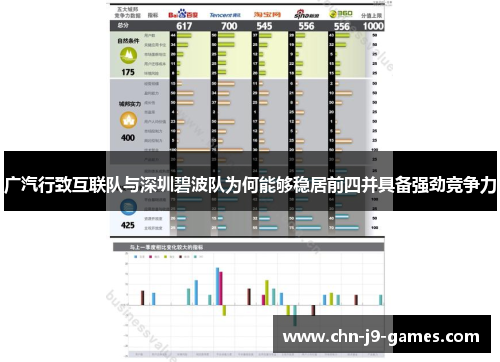 广汽行致互联队与深圳碧波队为何能够稳居前四并具备强劲竞争力 广汽行致互联队与深圳碧波队为何能够稳居前四并具备强劲竞争力