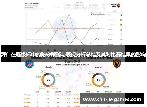 拜仁在超级杯中的防守策略与表现分析总结及其对比赛结果的影响