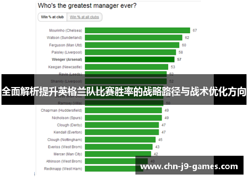 全面解析提升英格兰队比赛胜率的战略路径与战术优化方向