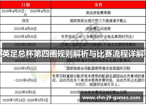 英足总杯第四圈规则解析与比赛流程详解 英足总杯第四圈规则解析与比赛流程详解