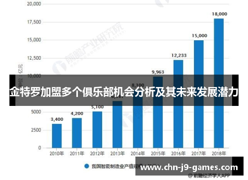 金特罗加盟多个俱乐部机会分析及其未来发展潜力 金特罗加盟多个俱乐部机会分析及其未来发展潜力