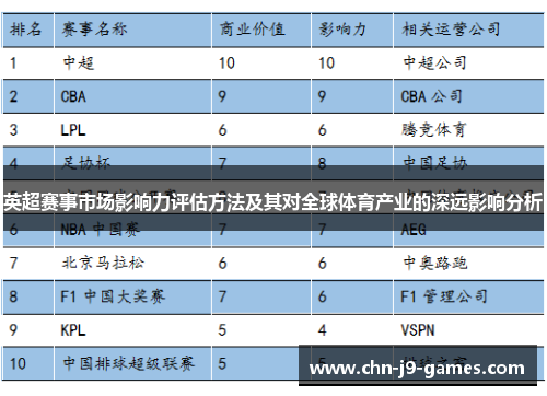 英超赛事市场影响力评估方法及其对全球体育产业的深远影响分析 英超赛事市场影响力评估方法及其对全球体育产业的深远影响分析