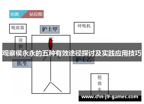 观察侯永永的五种有效途径探讨及实践应用技巧 观察侯永永的五种有效途径探讨及实践应用技巧