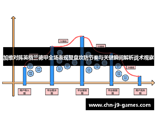 加维对阵英格兰德甲全场表现复盘攻防节奏与关键瞬间解析战术观察 加维对阵英格兰德甲全场表现复盘攻防节奏与关键瞬间解析战术观察
